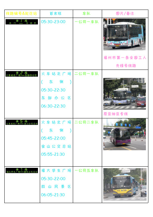 福州公交集团线路(1~100)