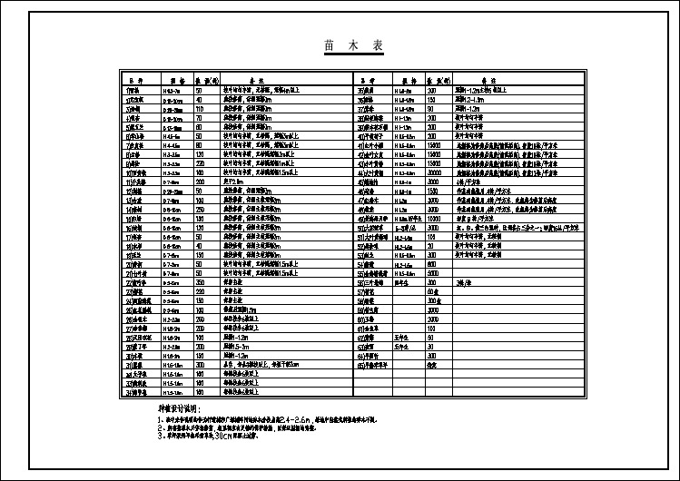 【CAD图纸】公园景观施工图苗木表(精美图例)