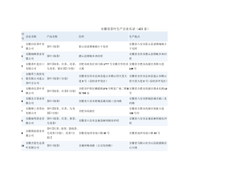 安徽省茶叶生产企业名录(455家)