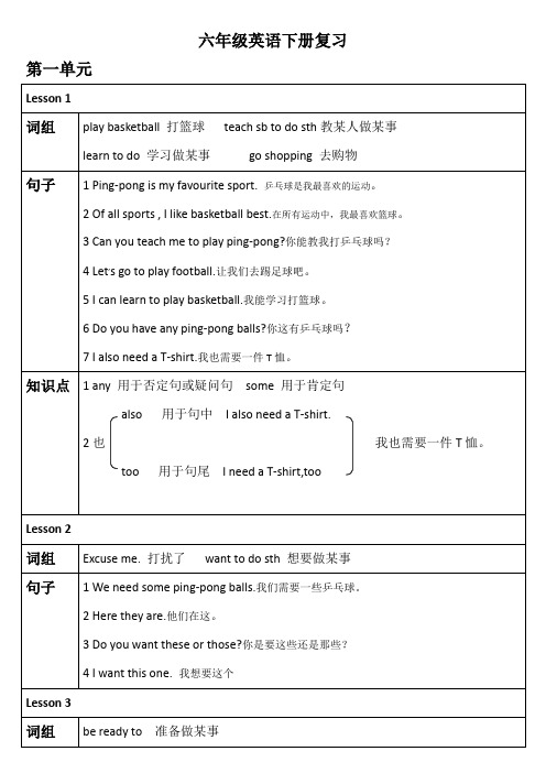 冀教版六下知识点