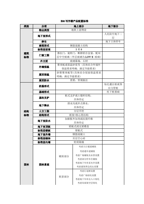 eO8写字楼产品配置标准表-ok