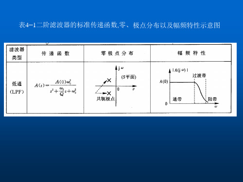 表41二阶滤波器的标准传递函数.