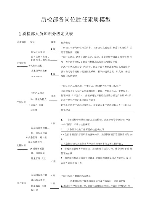 质检部各岗位胜任素质模型