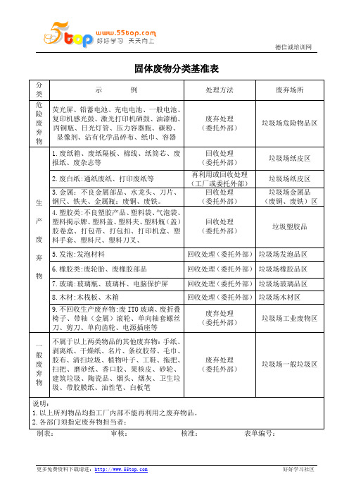 固体废物分类基准表