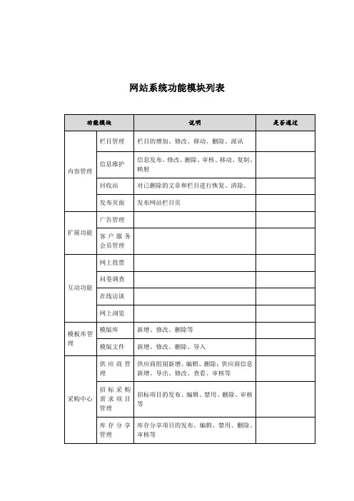 网站系统功能模块列表