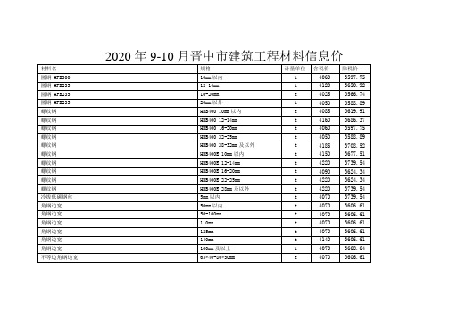 2020年9-10月晋中市建筑工程材料信息价