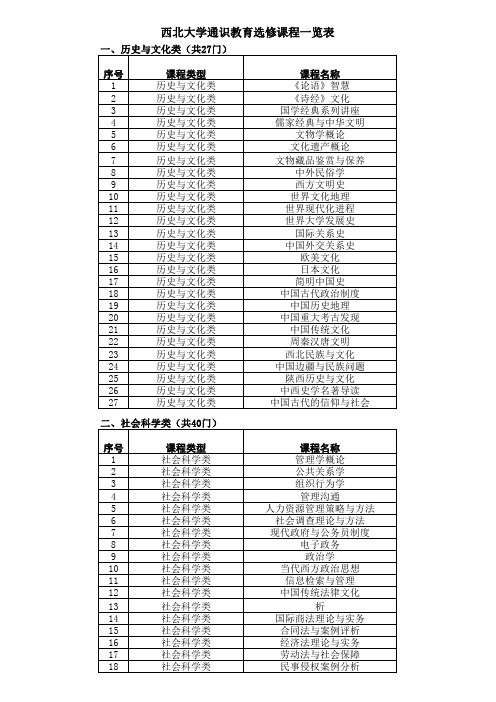 西北大学通识教育选修课程一览表