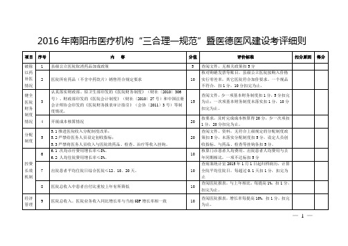 2016年南阳市医疗机构“三合理一规范”暨医德医风建设考评细则.doc