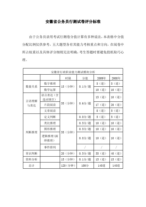 安徽省公务员行测试卷评分标准