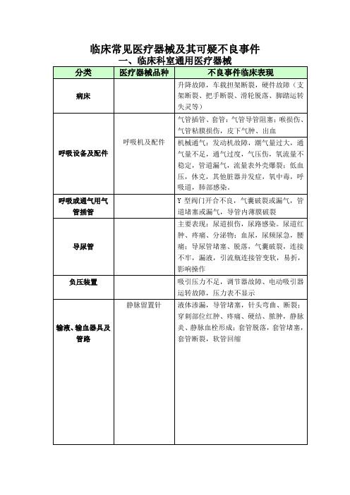 临床常见医疗器械不良事件