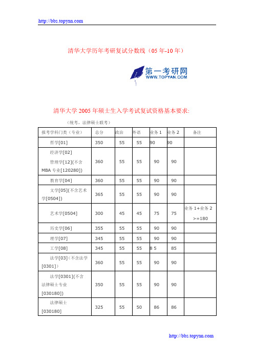 清华大学历年考研复试分数线(05年-10年)