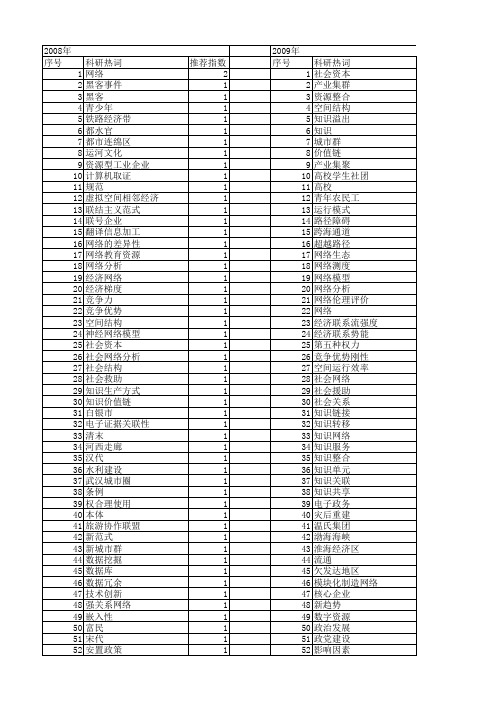 【国家社会科学基金】_网络联系_基金支持热词逐年推荐_【万方软件创新助手】_20140804