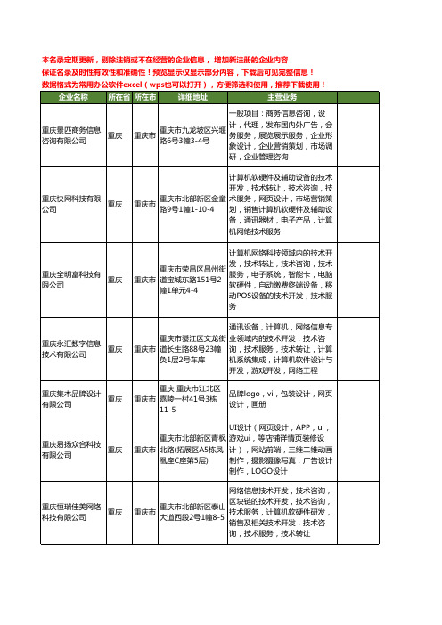 新版重庆市设计网页工商企业公司商家名录名单联系方式大全367家