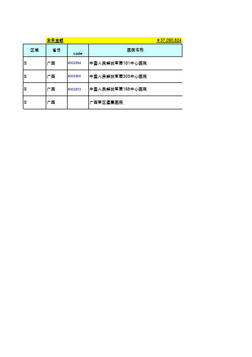 全军统筹军队医院目录-广西