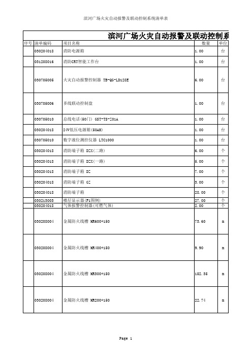 火灾自动报警及联动控制系统清单