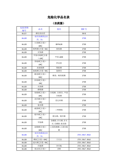 危险化学品名录—农药部分(20020