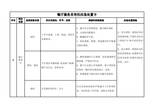 岗位风险应急处置卡