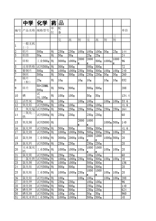 中学化学药品配备清单