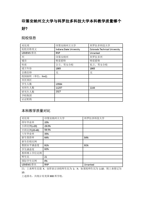 印第安纳州立大学与科罗拉多科技大学本科教学质量对比