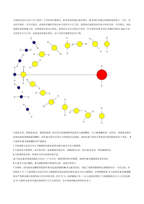 2012安全地点线路图