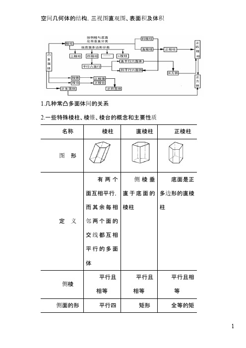 空间几何体与三视图、体积表面积(含答案)