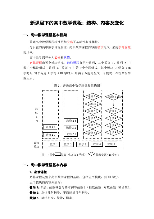 教学资料：新课程下的高中数学课程：结构、内容及变化