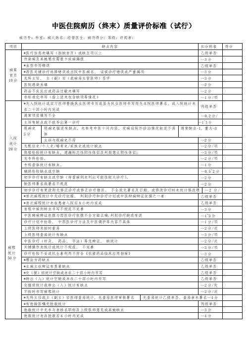 中医住院病历终末质量评价标准