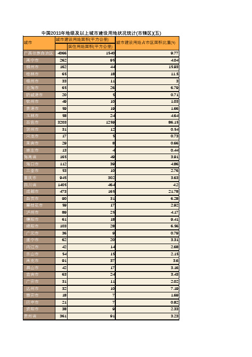 中国2011年地级及以上城市建设用地状况统计(市辖区)(五)(1)