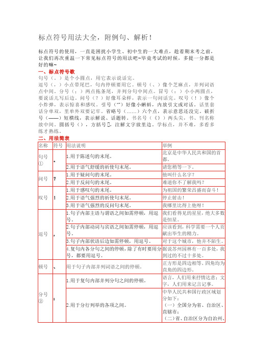 标点符号用法大全,附例句、解析!