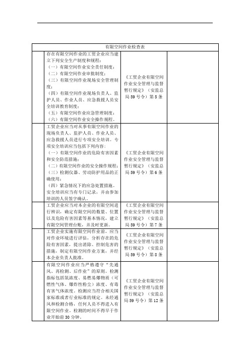 有限空间作业检查表 (1)