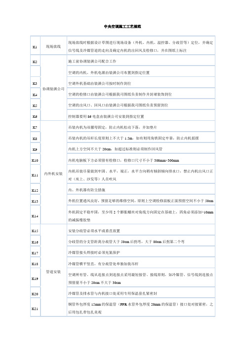 中央空调施工工艺规范