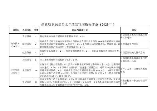 高素质农民培育工作绩效管理指标体系(2023年)、开班申请表