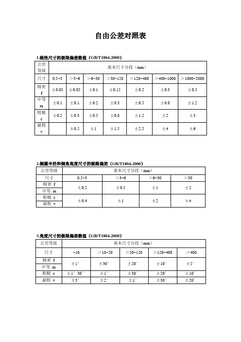 自由公差对照表