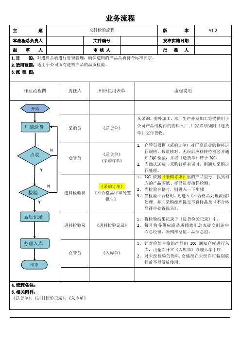 来料检验流程