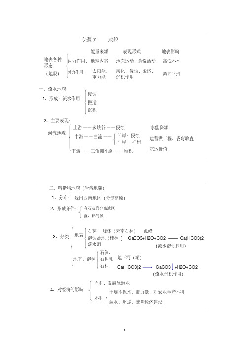 (最新)地理高一专题知识点7地貌(图提纲)