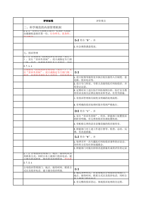 医院评审任务分解之责任科室 (党办)