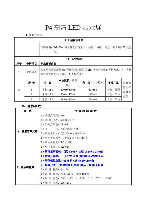 P4高清LED显示屏