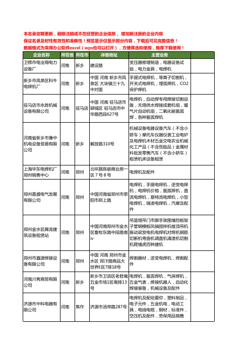 新版河南省电焊机工商企业公司商家名录名单联系方式大全159家