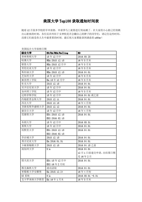 美国大学Top100录取通知时间表