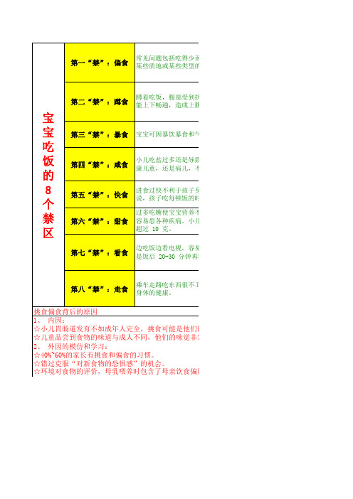 宝宝吃饭之八大禁区一定要注意了哦