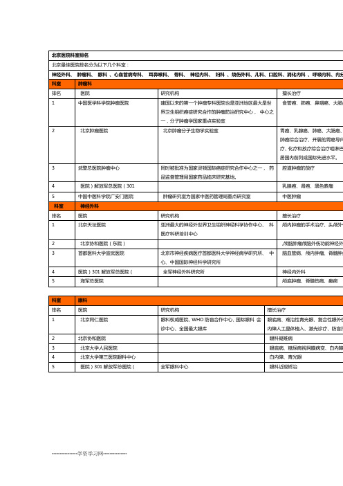 北京医院著名科室排名全面整理剖析