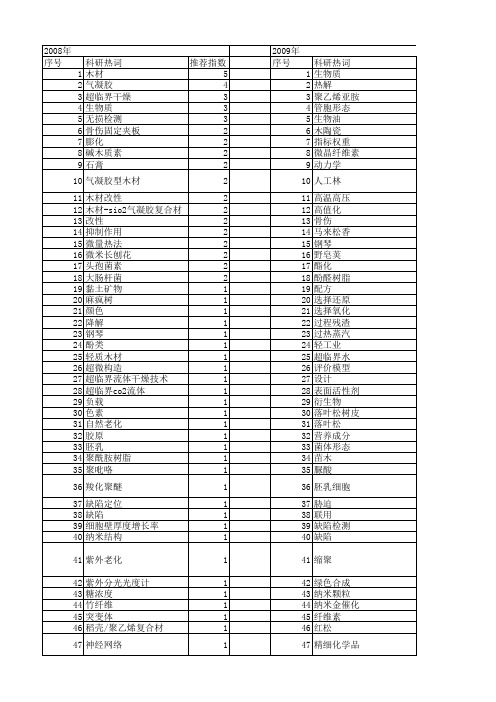 【国家自然科学基金】_生物质材料_基金支持热词逐年推荐_【万方软件创新助手】_20140730