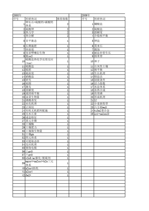 【国家自然科学基金】_k2so4_基金支持热词逐年推荐_【万方软件创新助手】_20140801