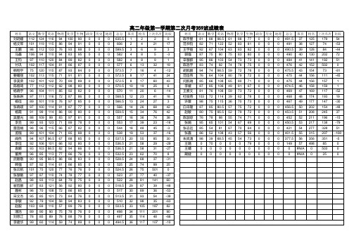 高二第二次月考成绩