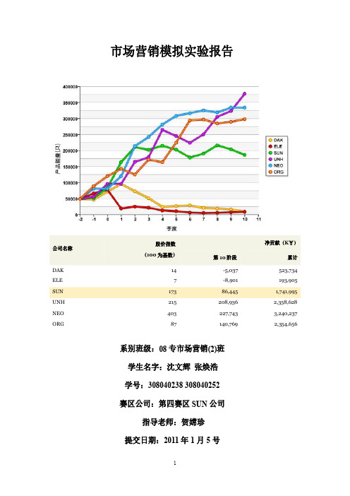 市场营销模拟实验报告