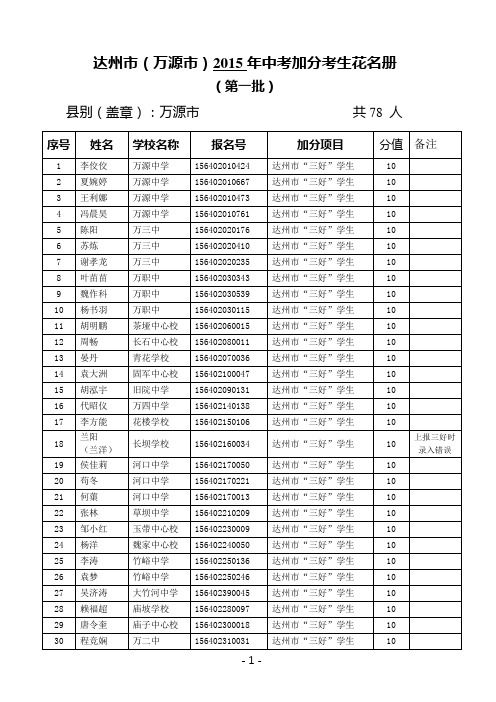 达州万源2015年中考加分考生花名册