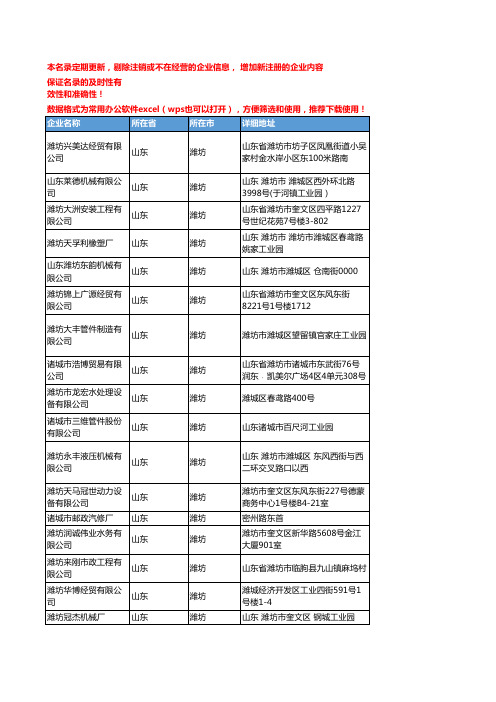 2020新版山东潍坊管件管材企业公司名录名单黄页联系方式大全782家