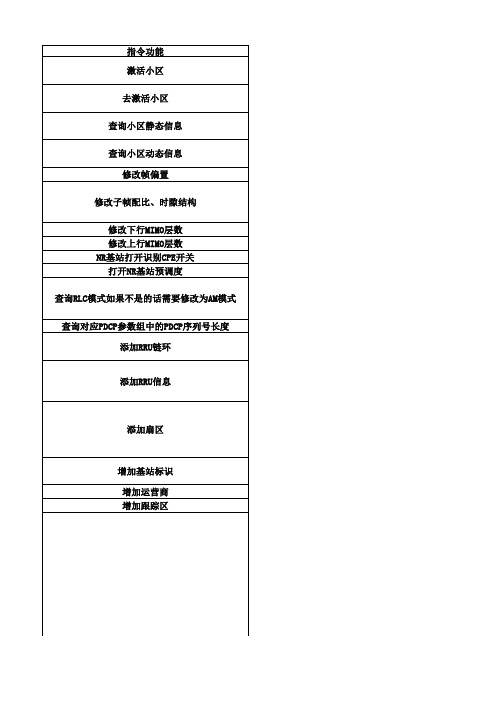 华为5G网管U2020常用MML指令