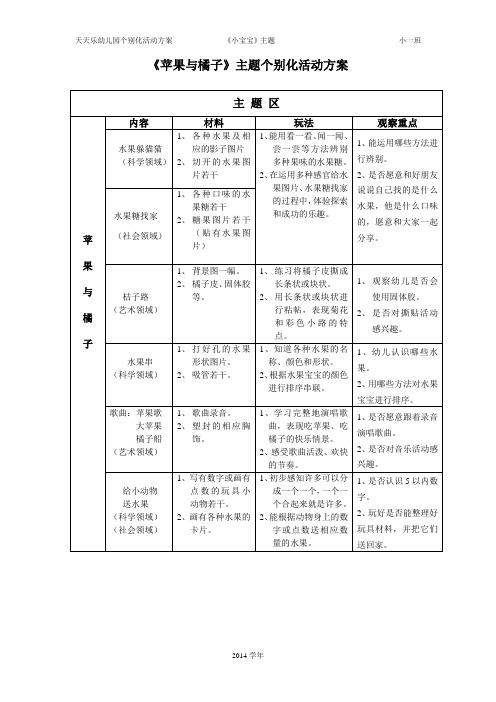 幼儿园小班主题教学：个别化活动方案