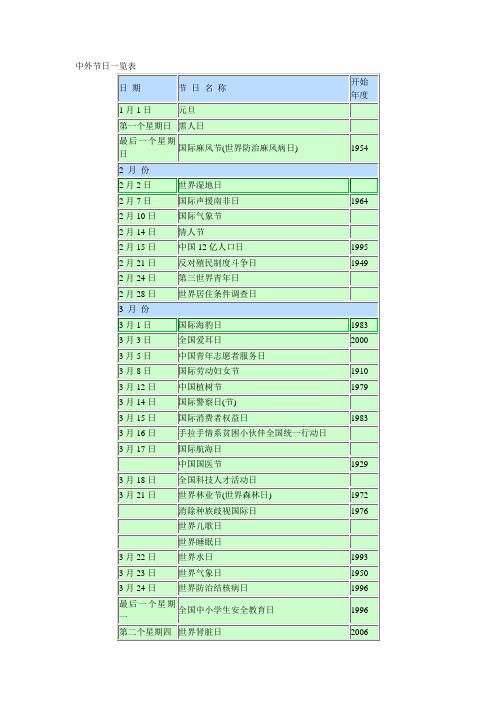 中外节日一览表